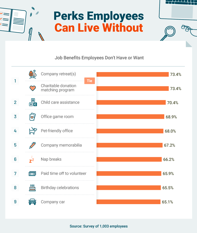 Office Perks & Benefits What Do Employees Want Most?
