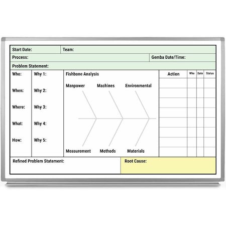 Creative Safety Supply Root Cause Whiteboard, 36in x 24in WB10087-36