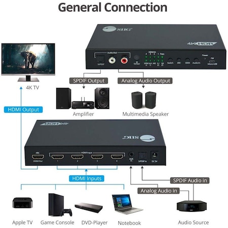 Siig 4X1 Hdmi 2.0 4K 60Hz Switch w/ Arc & Audio Extractor CE-H26211-S1