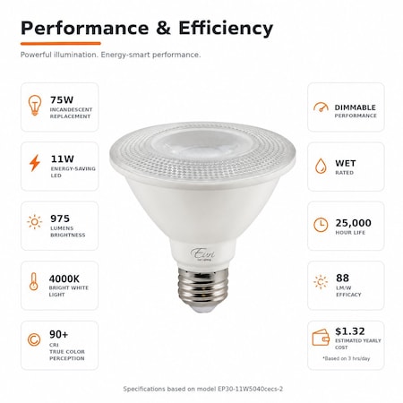 Euri Lighting PAR30 Short Neck LED Bulbs, 11W, 975 lm, 75W Eq., 4000K, E26, CEC/JA8/UL, 2PK EP30-11W5040cecs-2