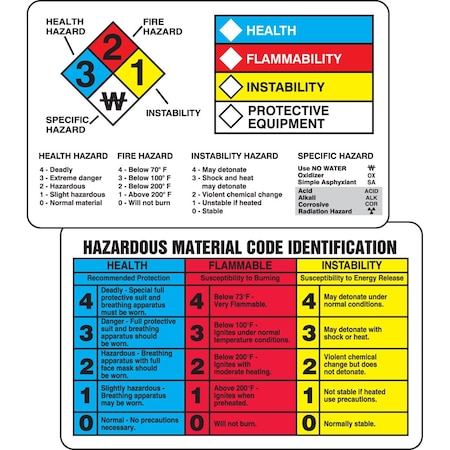 Accuform NFPA HMCIS WALLET GUIDES 2 18 in x 3 THS202P