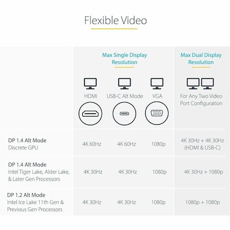 Startech.Com USB C MULTIPORT ADAPTER WITH USB C DP AL DKM31C3HVCPD