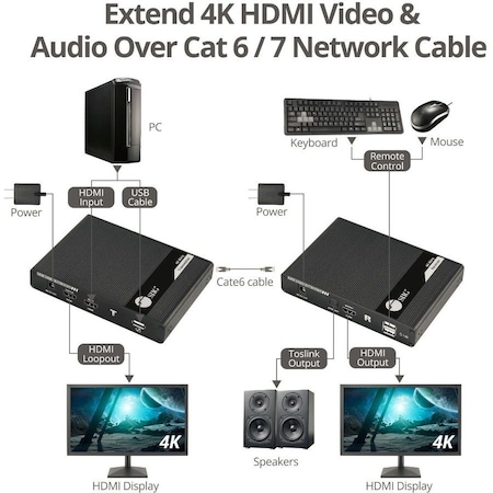 Siig EXTEND HDMI DISTANCE UP TO 230FT 70M , 4K60HZ ULTRA HD DISPLAY WITH NEARLY ZER CE-H26Y11-S1