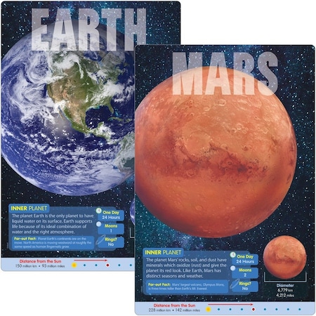 Trend The Planets Learning Poster Set T19001