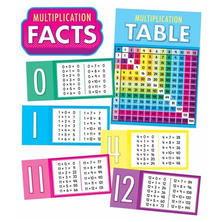 Multi Facts Carson Dellosa Multiplication Facts Bulletin Board Set for Grade 2-5 ...