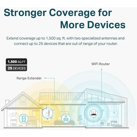 Tp-Link AX1500 1500Mbps Wi-Fi Dual Band Range Extender, 1 Port, Dual-Band 2.4 GHz/5 GHz RE505X
