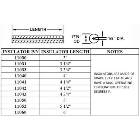 Crown Engineering Crown Insulator only 7/16 x 3 3/4 inch, 2PK 11033-02