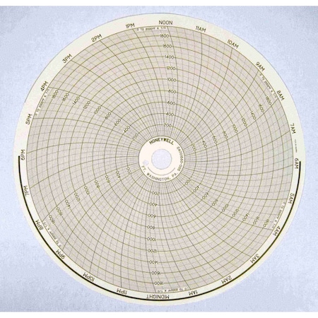 Honeywell Process Solutions 0 to 2000 F K T/C 24hr 24001660-005