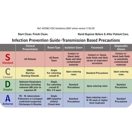 Origin Dispensing Solutions IP Card-Infection Prevention Card-HORIZONTAL IP50H0000