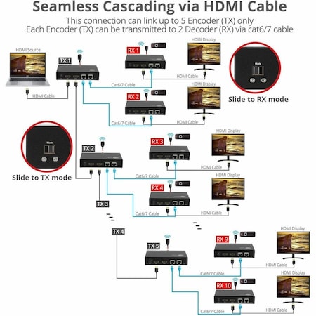 Siig AVPRO HDMI OVER IP ENCODER & DECODER TRANSCEIVER, TX/RX MODE SWITCHING, CASCADIN CE-H27P11-S1