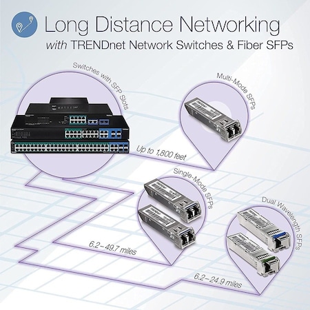 Trendnet 20-PORT GIGABIT WEB WEB SMART POE+ SWITCH TPE-1620WS