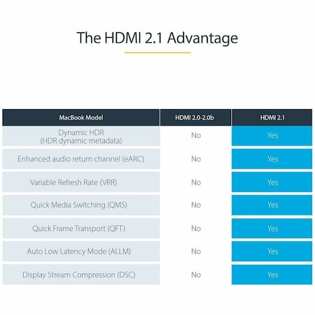 Startech.Com 3ft 1m Certified HDMI 2.1 Cable - 8K/4K HDMM21V1M
