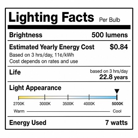 Euri Lighting PAR16 LED Bulbs, 7W, 500 lm, 50W Eq., 5000K, GU10, Dimmable, UL, 2PK EP16-7W5050eG-2