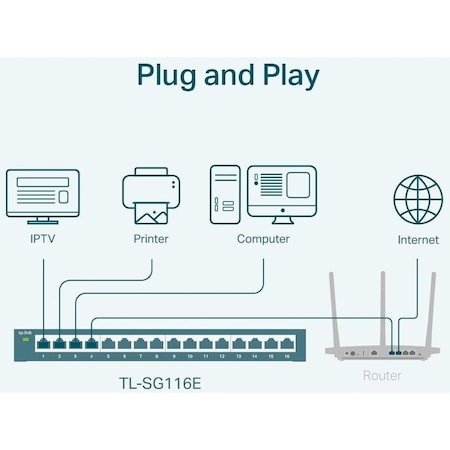 Tp-Link 16-PORT GIGABIT UNMANAGED PRO SWITCH TL-SG116E
