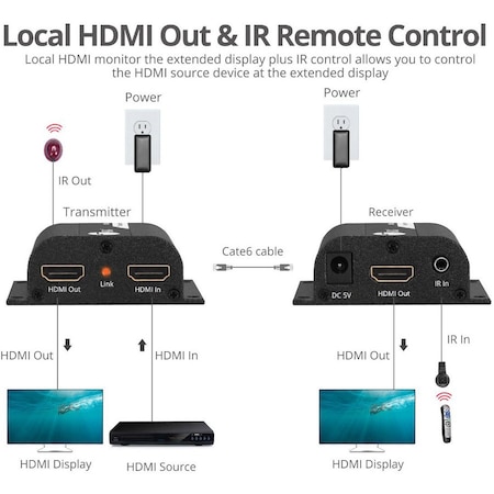 Siig FULL HD HDMI EXTENDER, EXTENDS 1080P 60HZ VIDEO OUTPUT UP TO 164FT 50M VIA CAT CE-H26011-S1