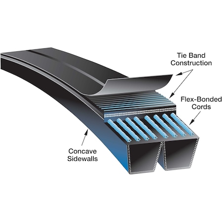 Gates Banded Narrow V-Belt, Super HC PowerBand, 3V1250, 3V, CR, 125 in, 1-19/32 in Top Width 4/3V1250