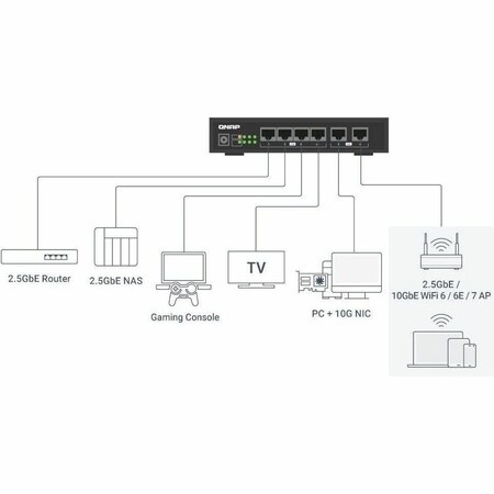 Qnap DESKTOP, UNMANAGED SWITCH, 4 PORT 2.5GBPS AUTO NEGOTIATIO QSW-2104-2T-R2-US