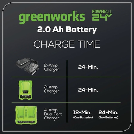 Greenworks 24V 2.0 Ah USB Battery 2926202