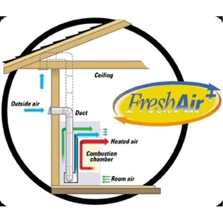 Empire Fresh Air Kit VFA2
