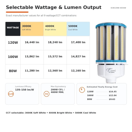 Euri Lighting LED Corn Bulb, 80/100/120W, 18240 lm, 400W MHL Eq., 3CCT, E39, 100-277V, DLC/UL/RoHS ECB120W-303sw
