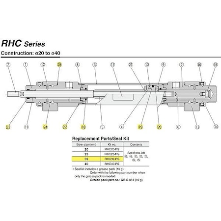 Smc Seal Kit RHC32-PS