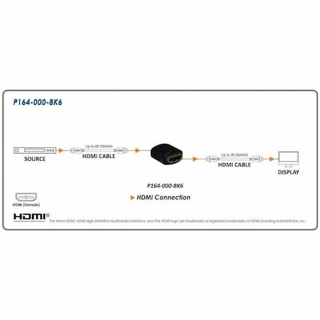 Tripp Lite HDMI COUPLER UHD 8K 60HZ 4:4:4 HIGH DYNAMIC RANGE F/F BLACK P164-000-8K6