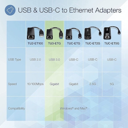 Trendnet USB 3.0 TO GIGABIT ETHERNET ADAPTER TU3-ETG