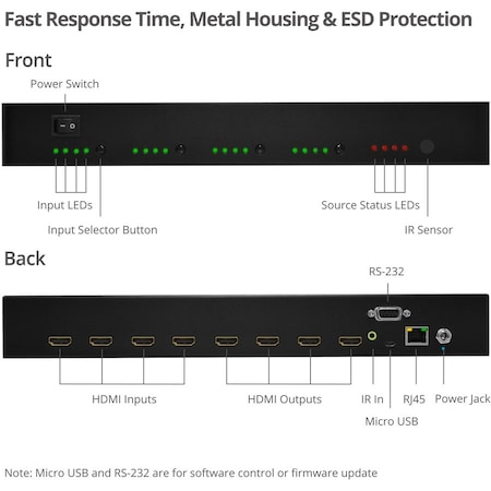 Siig HDMI MATRIX SWITCHER, 18GBPS 4K 60HZ HDR, HDCP 2.2/1.4, DEFAULT EDID OR LEARNING CE-H24W11-S1