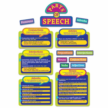 Eureka Parts of Speech Bulletin Board Set 847083