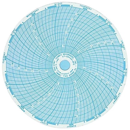Corepoint Scientific Chart Paper - Plasma Freezers NSBF-CCR-PPR