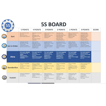 5S Supplies 5S Score Audit Board Aluminum Dry Erase 36in x 24in ...