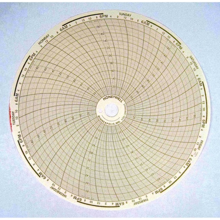 Honeywell Process Solutions 0 to 200 Even Linear 7 Day 24001661-004