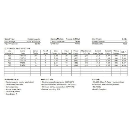 Ilc Ballast Shop Replacement Automotive Accessory RWW-SS2P