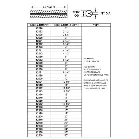 Crown Engineering insulator only 12080