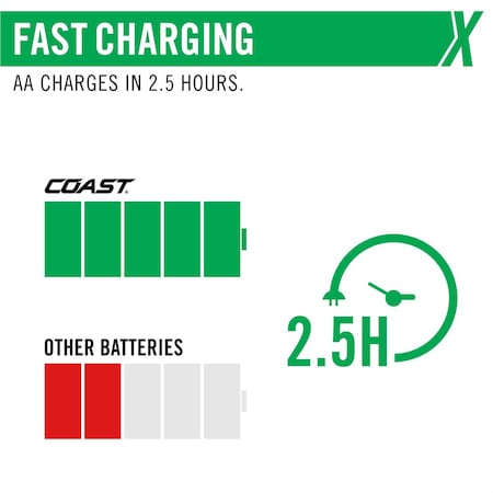 Coast Products Zithion-X Aa Rechargeable Lithium-Ion Batteries With Usb-C Port 1.5V, 2400Mah, 4PK 31007