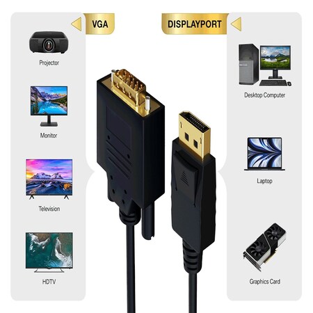 Sanoxy 15ft Gold Plated Premium DisplayPort to VGA Male to Male Cable 28AWG SNX-CBL-LDR-DP104-1115