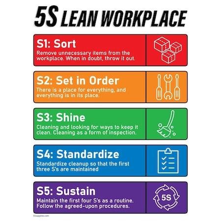 5S Supplies 5S Steps Sign Poster POSTER-5S-LNWKP