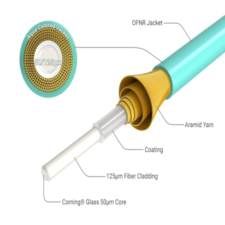 Sanoxy 3m 10Gb SC/SC Duplex 50/125 Multimode OM3 Fiber Optic Cable SNX-CBL-LDR-FB101-4603