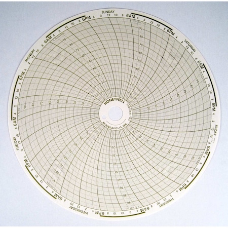 Honeywell Process Solutions 0 to 100 Even Linear 7 Day 24001661-001
