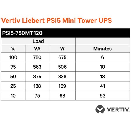 Vertiv UPS System, 750VA, Out: 120V AC In: 120V AC PSI5-750MT120
