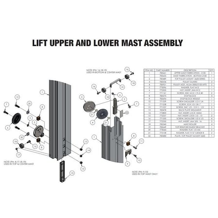 Sumner Clamping, Workholding And Positioning, MAST ROLLER 783540