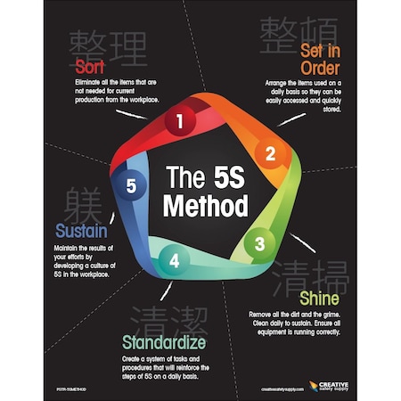 Creative Safety Supply The 5S Method Poster 22in x 28in, +Poster Hanger PSTR-1046-PH