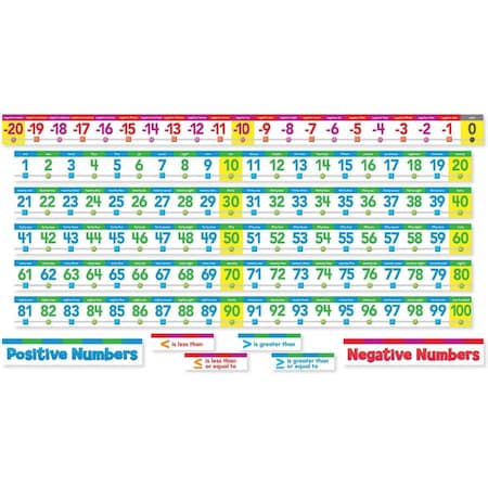 Scholastic Teaching Resources Number Line Bulletin Board Set SC553078