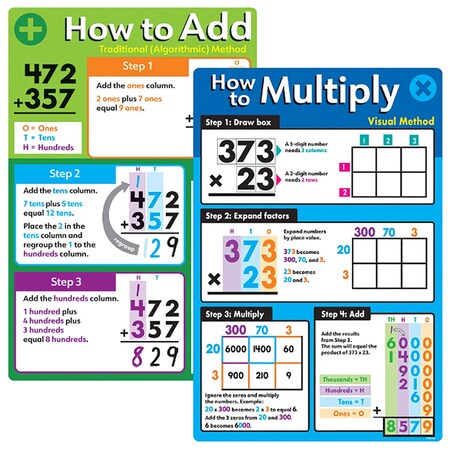 Trend Basic Math Operations Learning Poster Set T19013