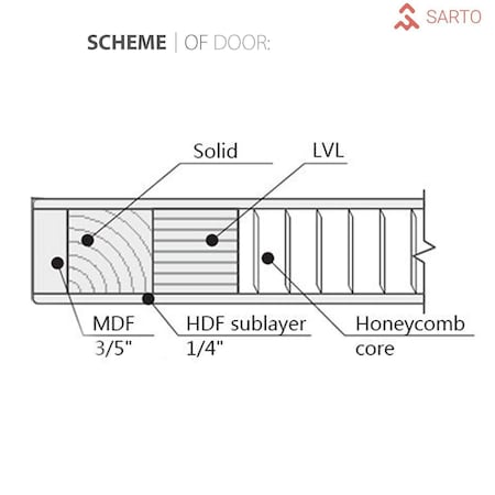 Sartodoors Barn Bypass Interior Door, 64" x 84", Concrete PLANUM0010BBB-BTN-6484