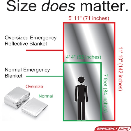 Emergency Zone Oversized Emergency Blanket 113