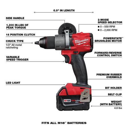 Milwaukee Electric Tools 2803-22 Drill Driver Kit Milwaukee Electric Tools 2803-22 Drill Driver Kit