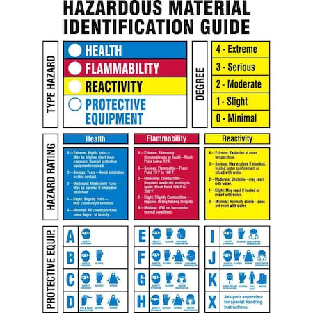 Brady Hazardous Materials Sign, 14 in Height, 10 in Width, Plastic, Rectangle, English 60318
