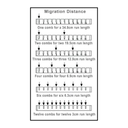Thermo Fisher Scientific Asheville Owl 25 Tooth, Mt Format, 1.5mm Thick D3-MTD