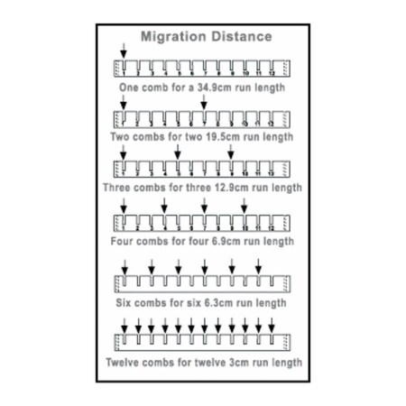 Thermo Fisher Scientific Asheville Owl 50 Tooth, Mt Format, 1.0mm Thick D3-MT2C